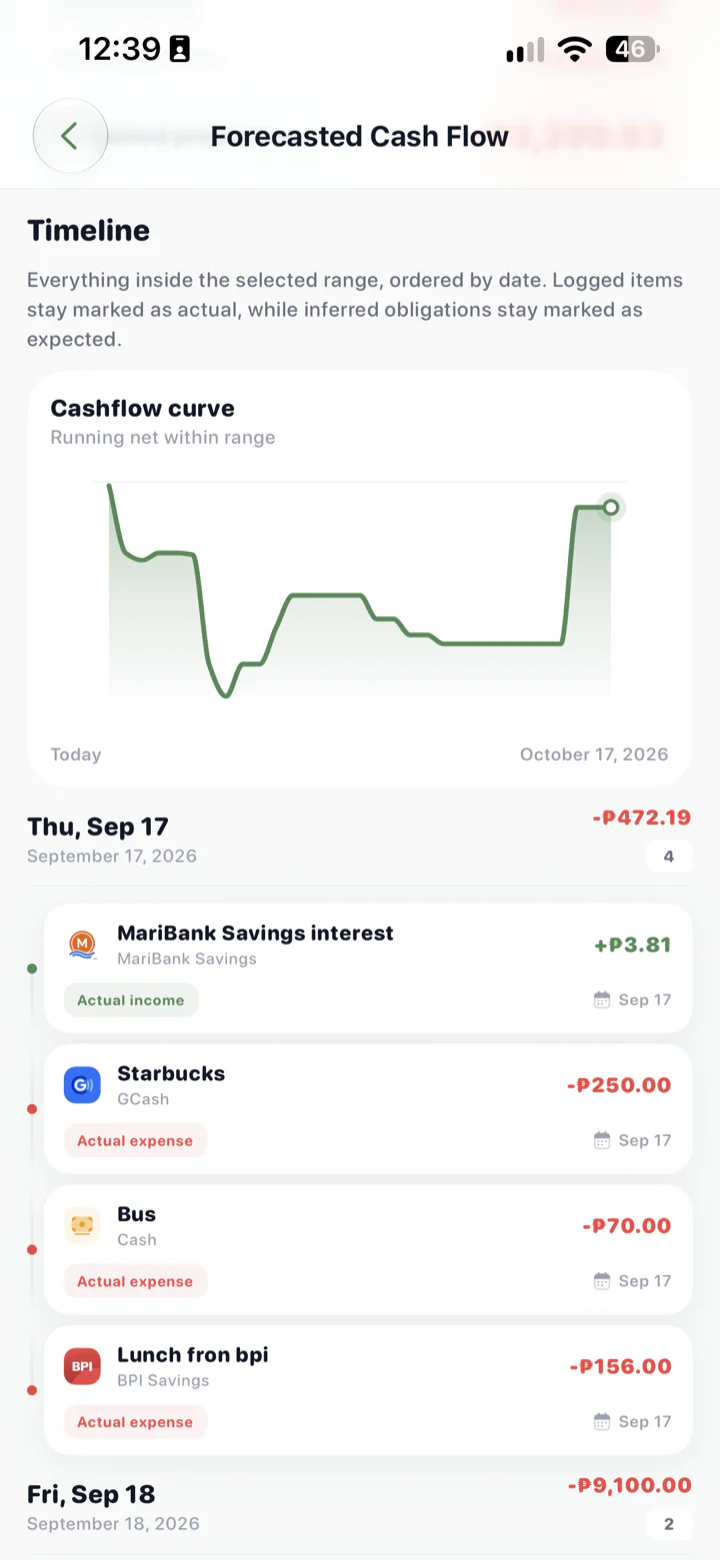 A cashflow forecast for the month ahead